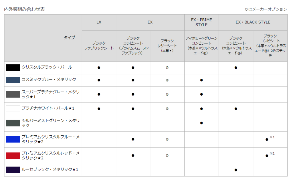 インサイトの人気色 ボディカラーランキング 廃止された色がイチオシ ヒロブログ